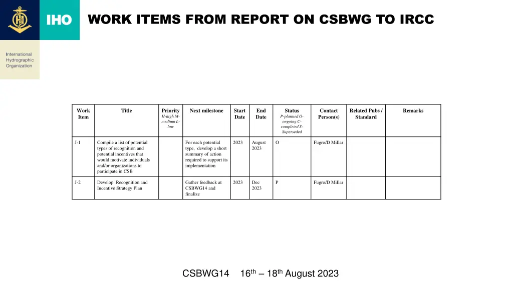 work items from report on csbwg to ircc