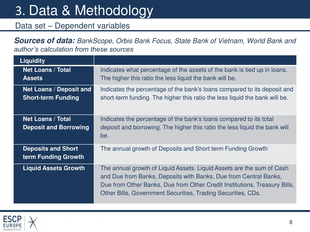 3 data methodology data set dependent variables 1