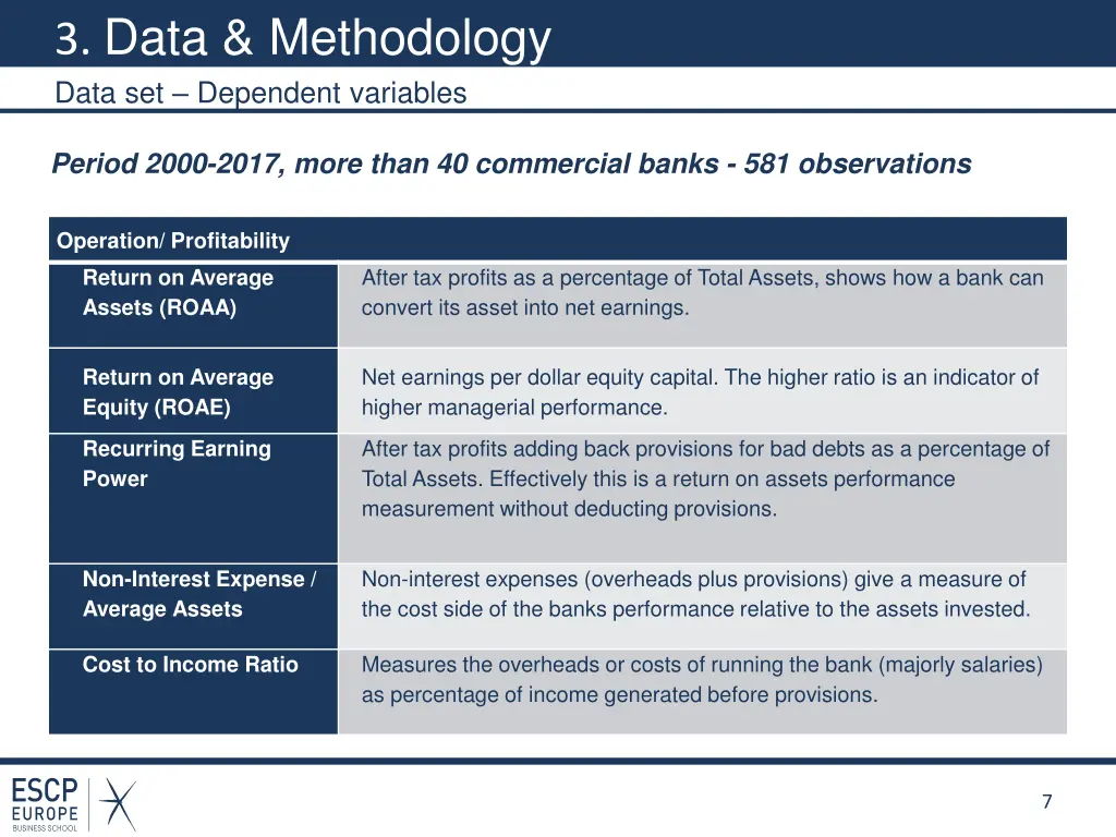 3 data methodology data set dependent variables