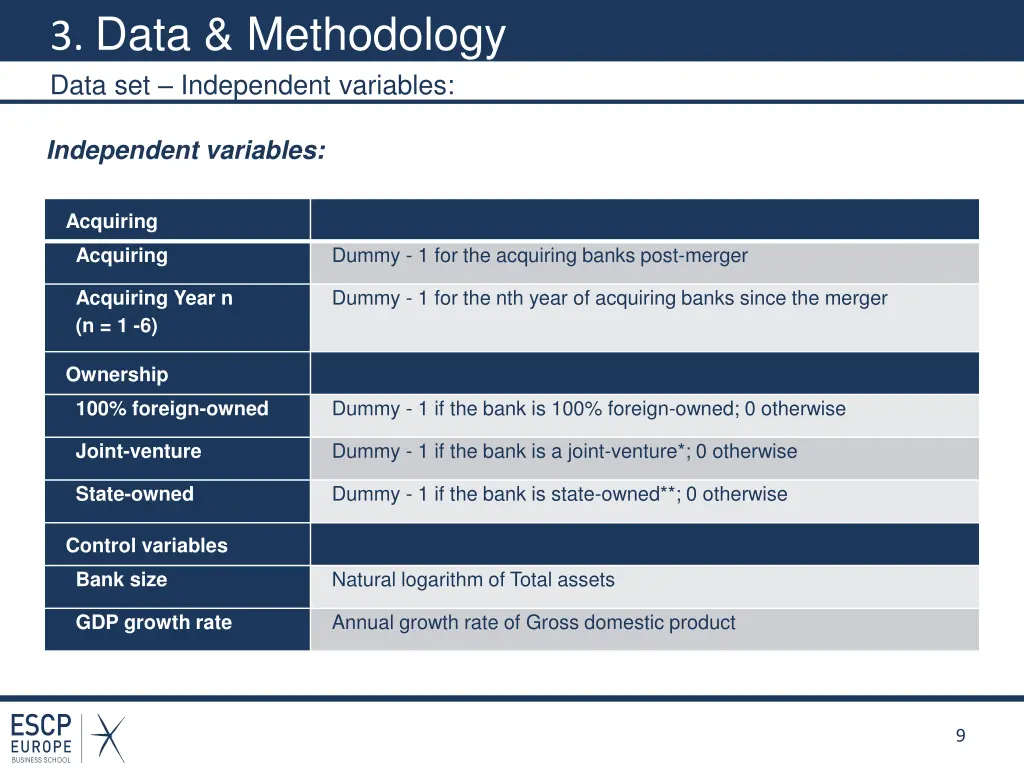 3 data methodology data set independent variables