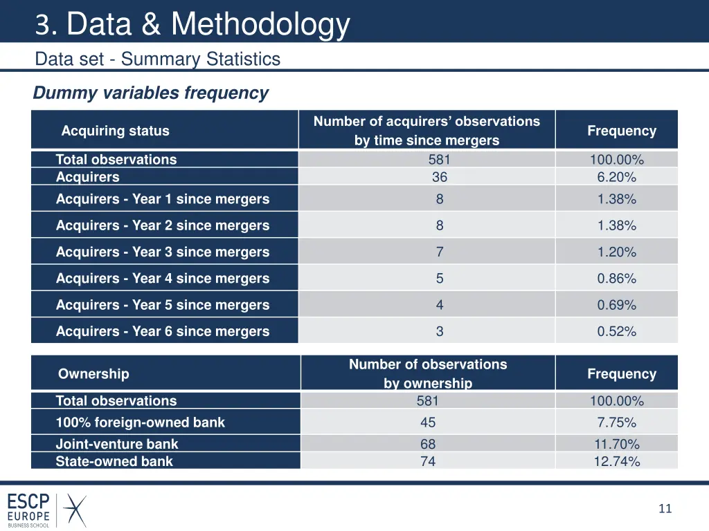 3 data methodology data set summary statistics 1