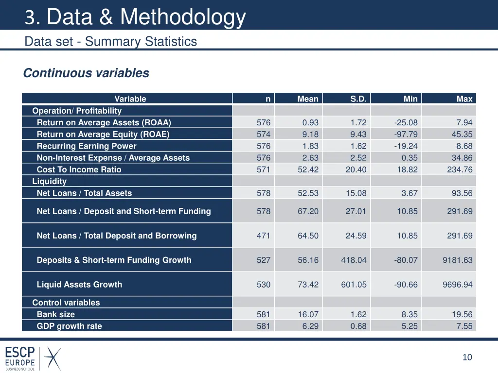 3 data methodology data set summary statistics