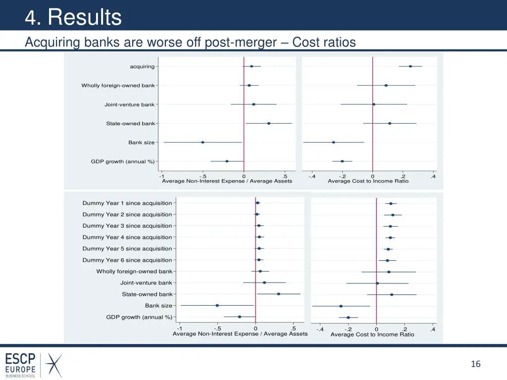 4 results acquiring banks are worse off post 2