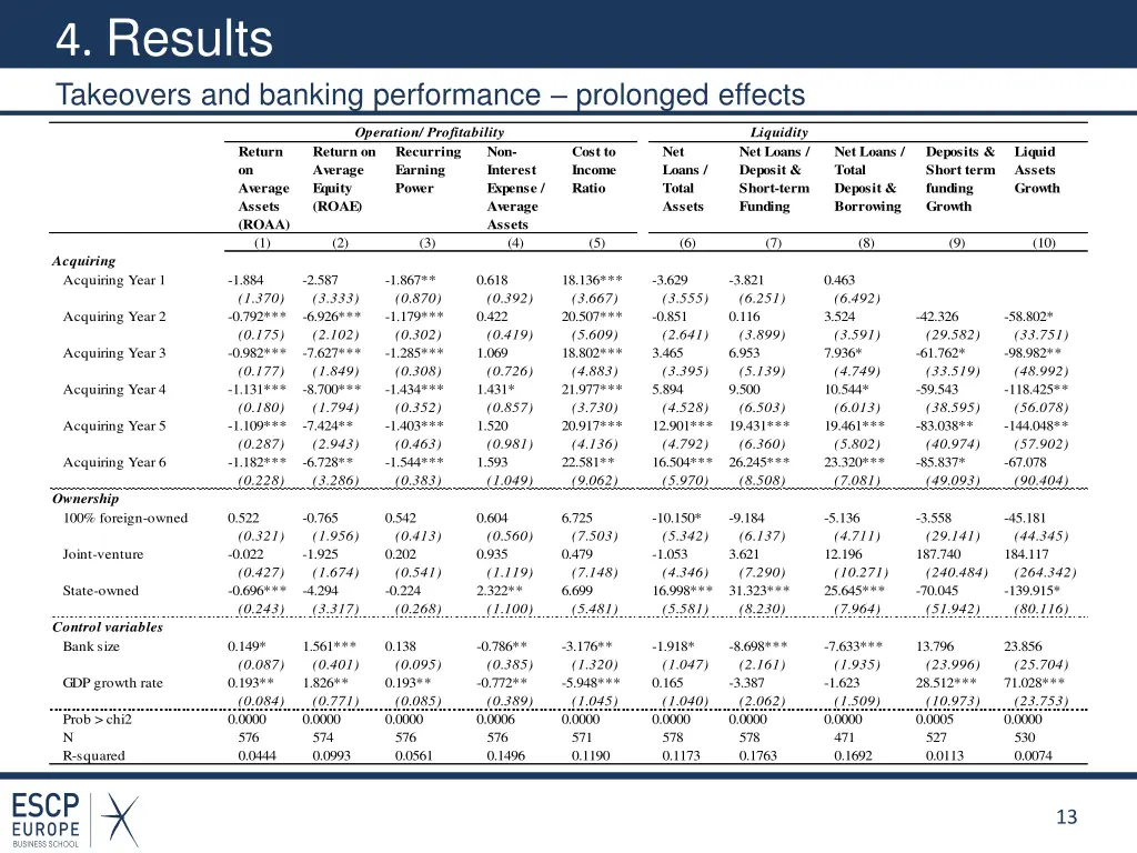 4 results takeovers and banking performance 1