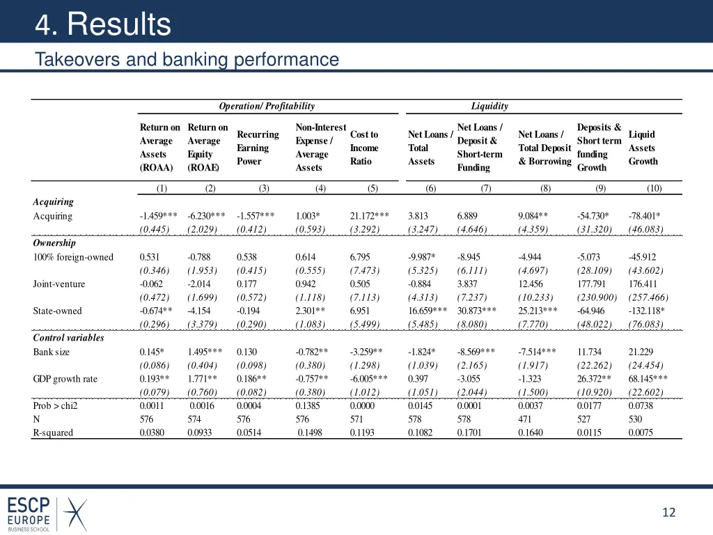 4 results takeovers and banking performance