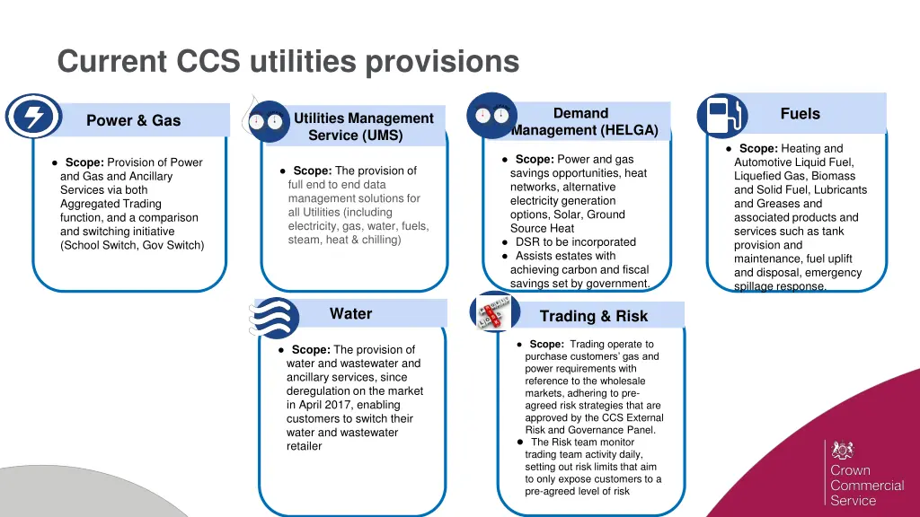 current ccs utilities provisions