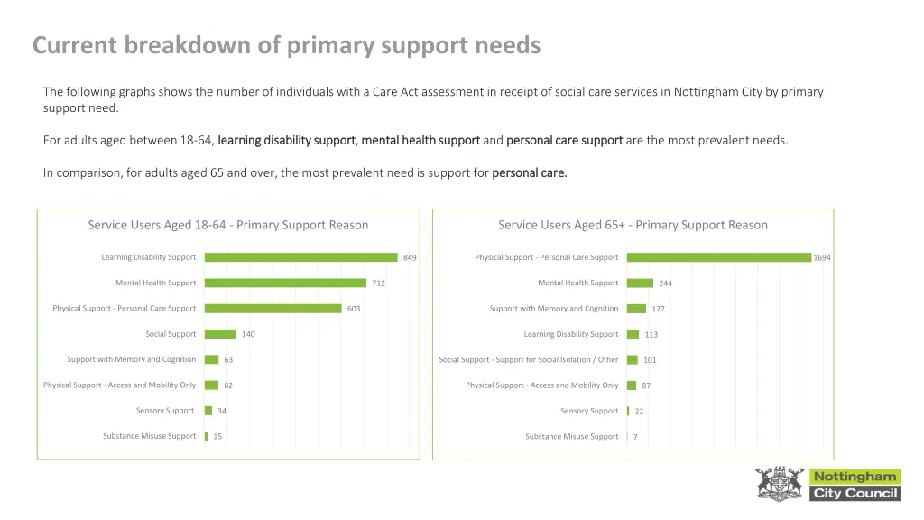 current breakdown of primary support needs