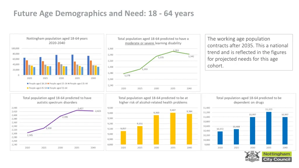 future age demographics and need 18 64 years