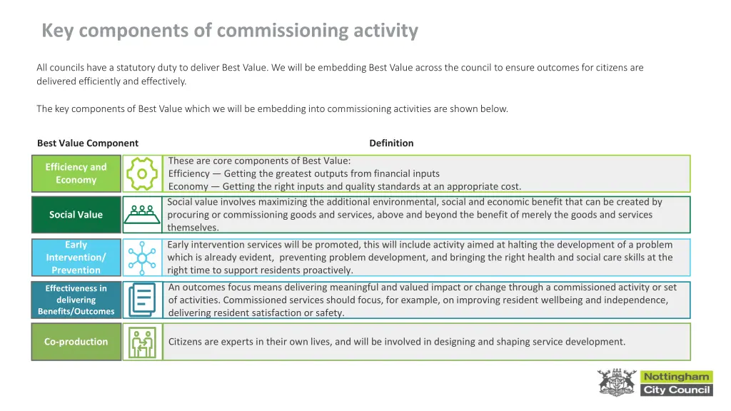 key components of commissioning activity