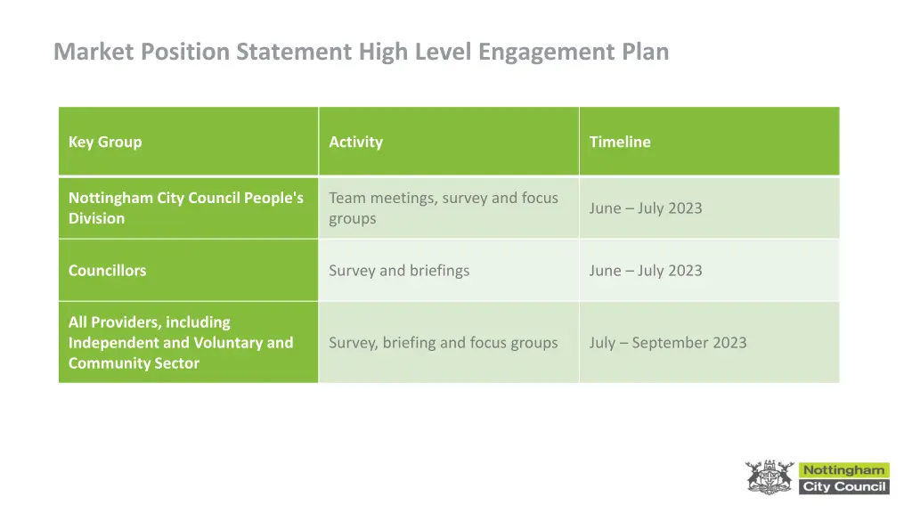 market position statement high level engagement