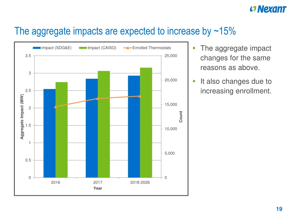 the aggregate impacts are expected to increase