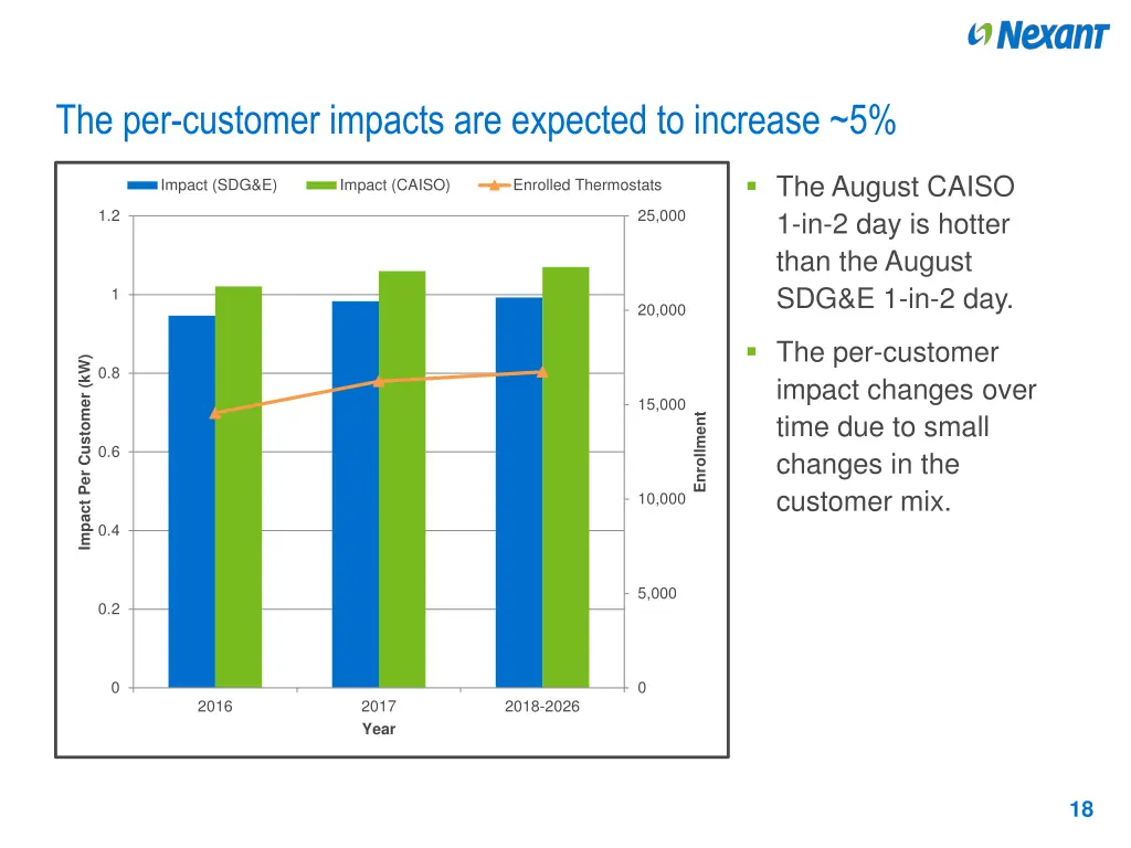 the per customer impacts are expected to increase