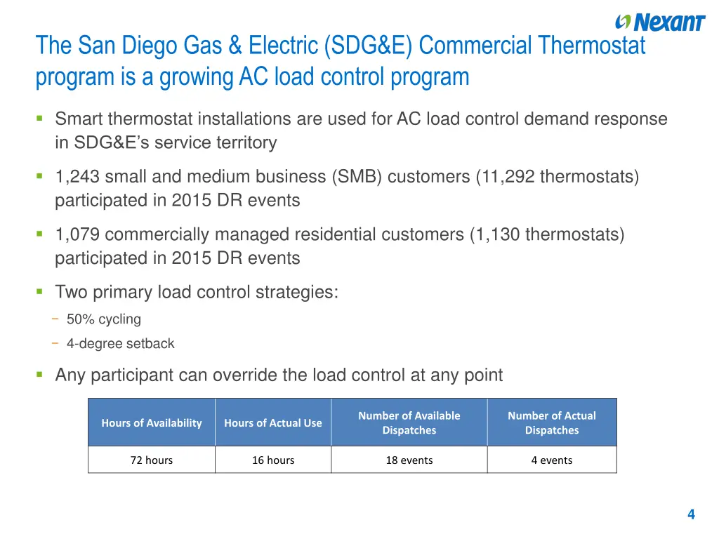 the san diego gas electric sdg e commercial