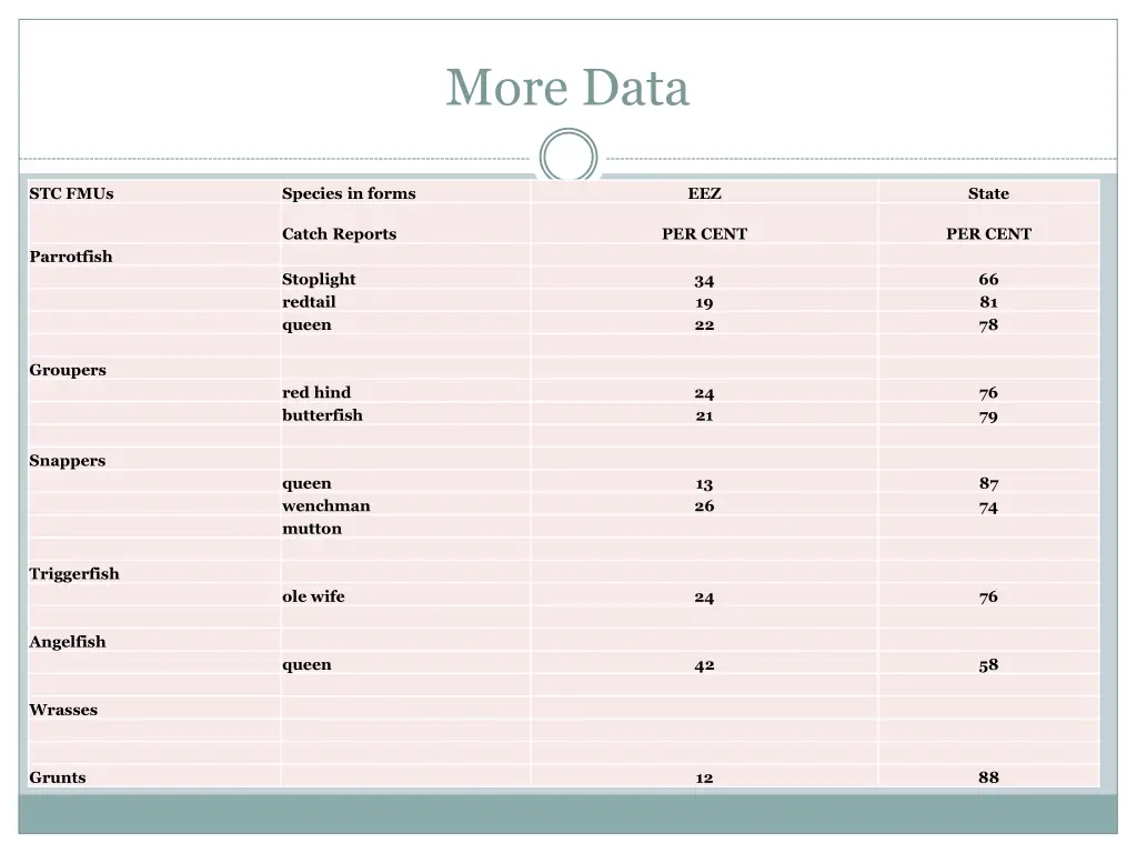 more data 1