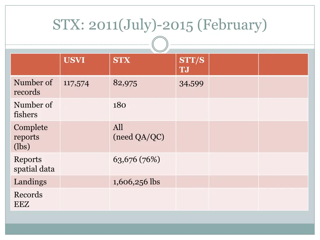 stx 2011 july 2015 february