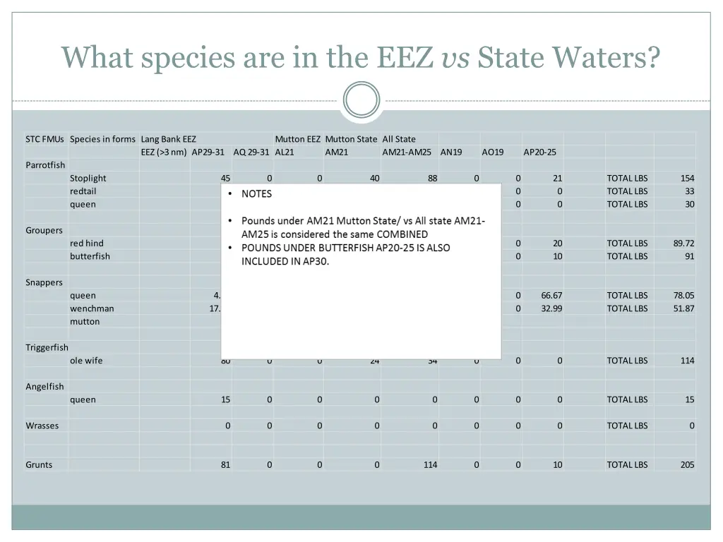 what species are in the eez vs state waters