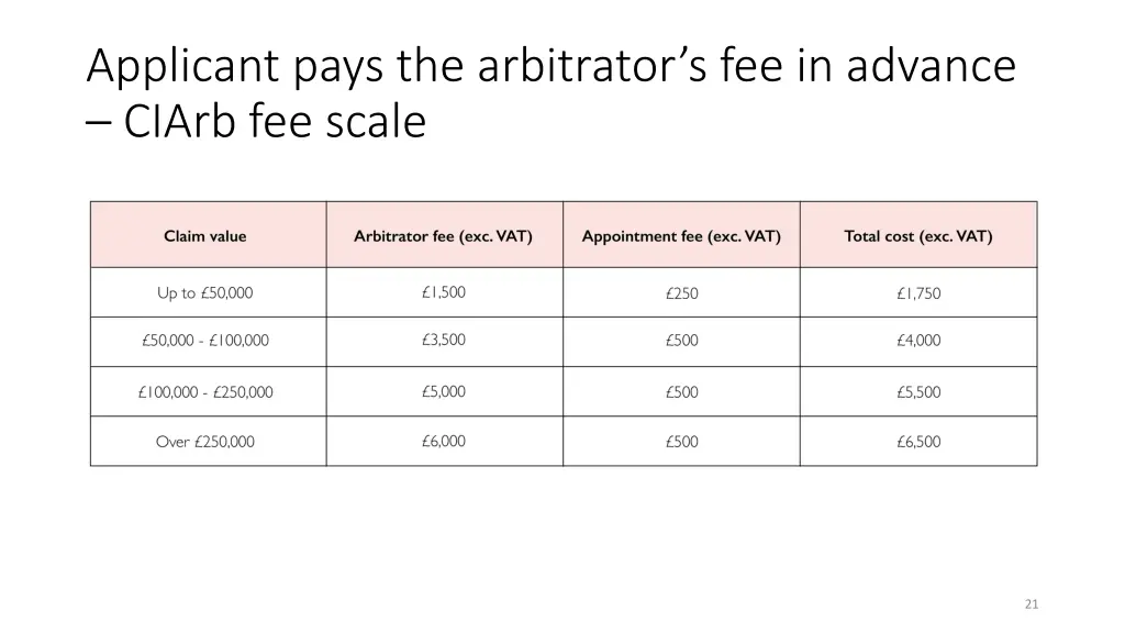 applicant pays the arbitrator s fee in advance