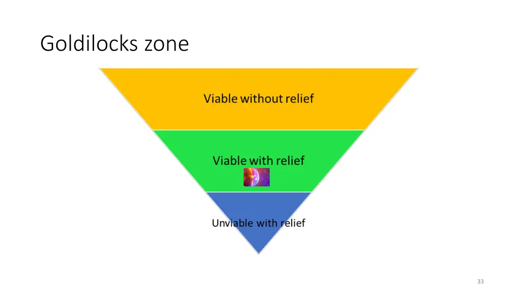 goldilocks zone