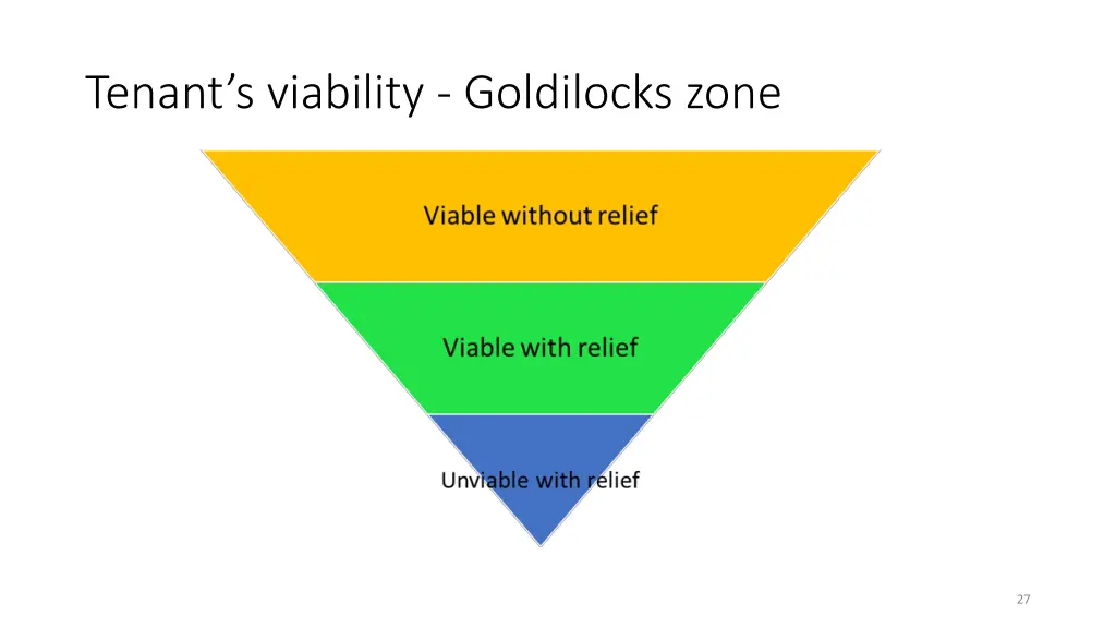 tenant s viability goldilocks zone