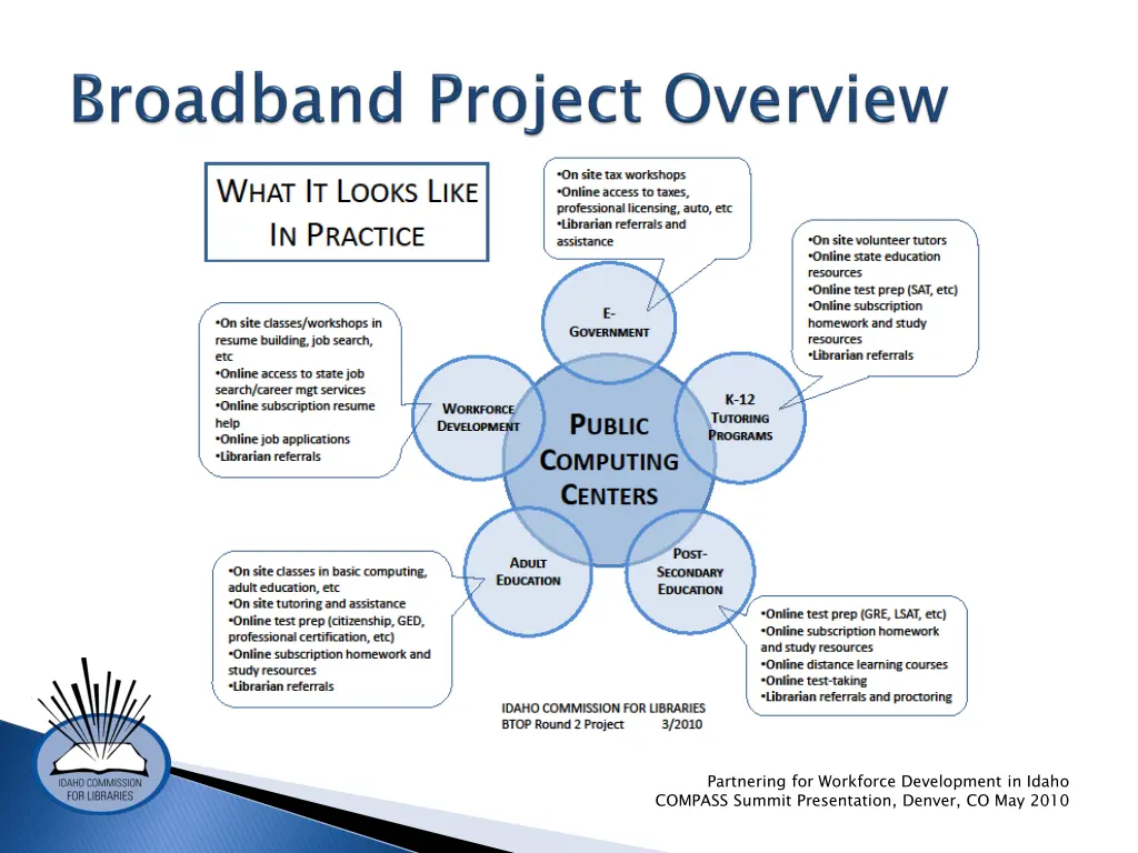 partnering for workforce development in idaho 1