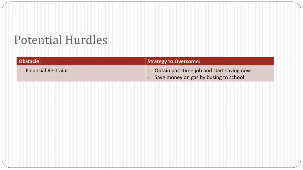 potential hurdles