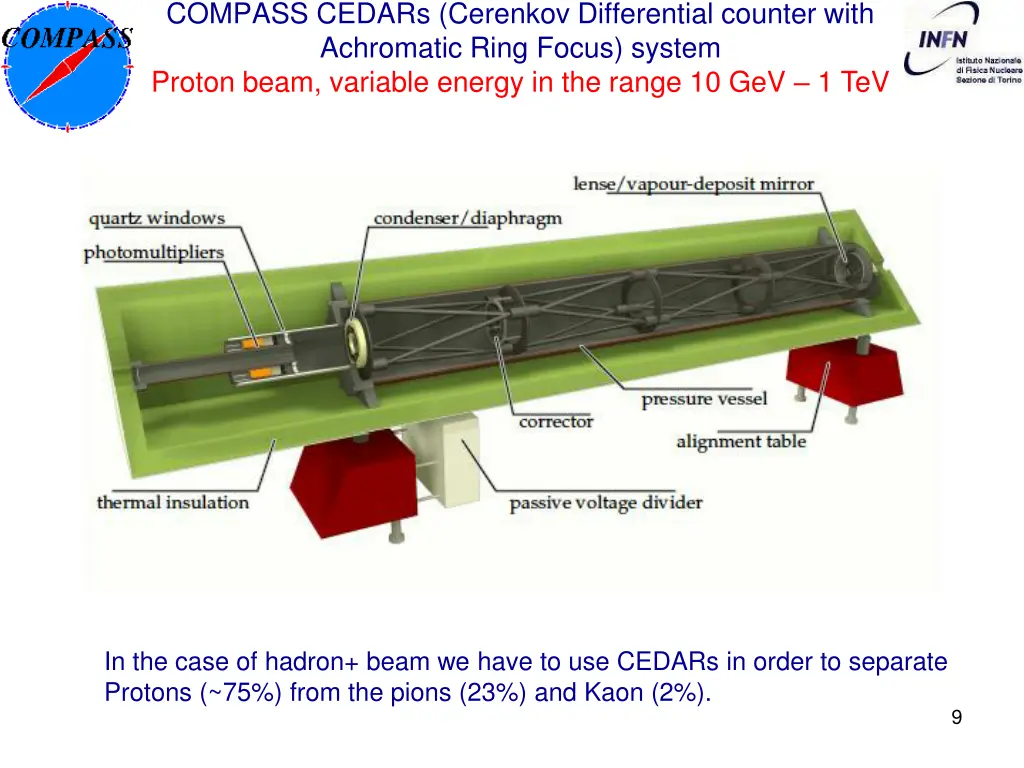 compass cedars cerenkov differential counter with