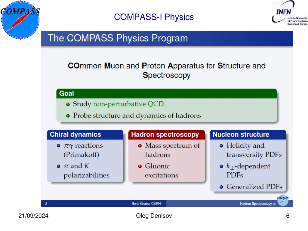 compass i physics