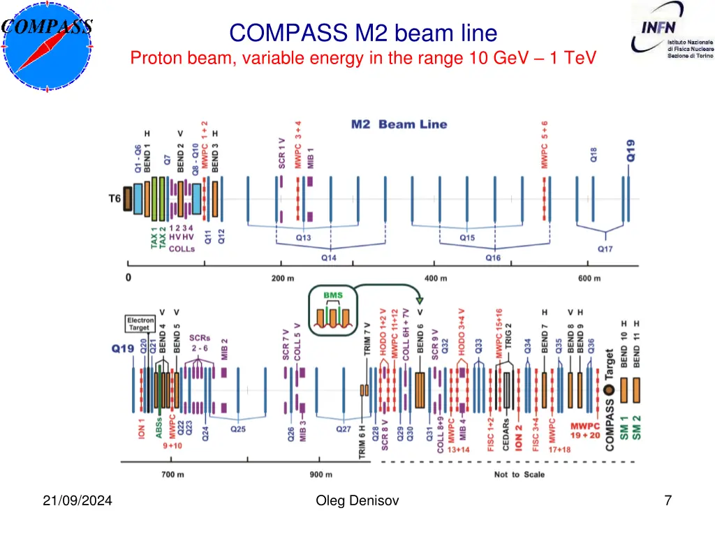 compass m2 beam line proton beam variable energy