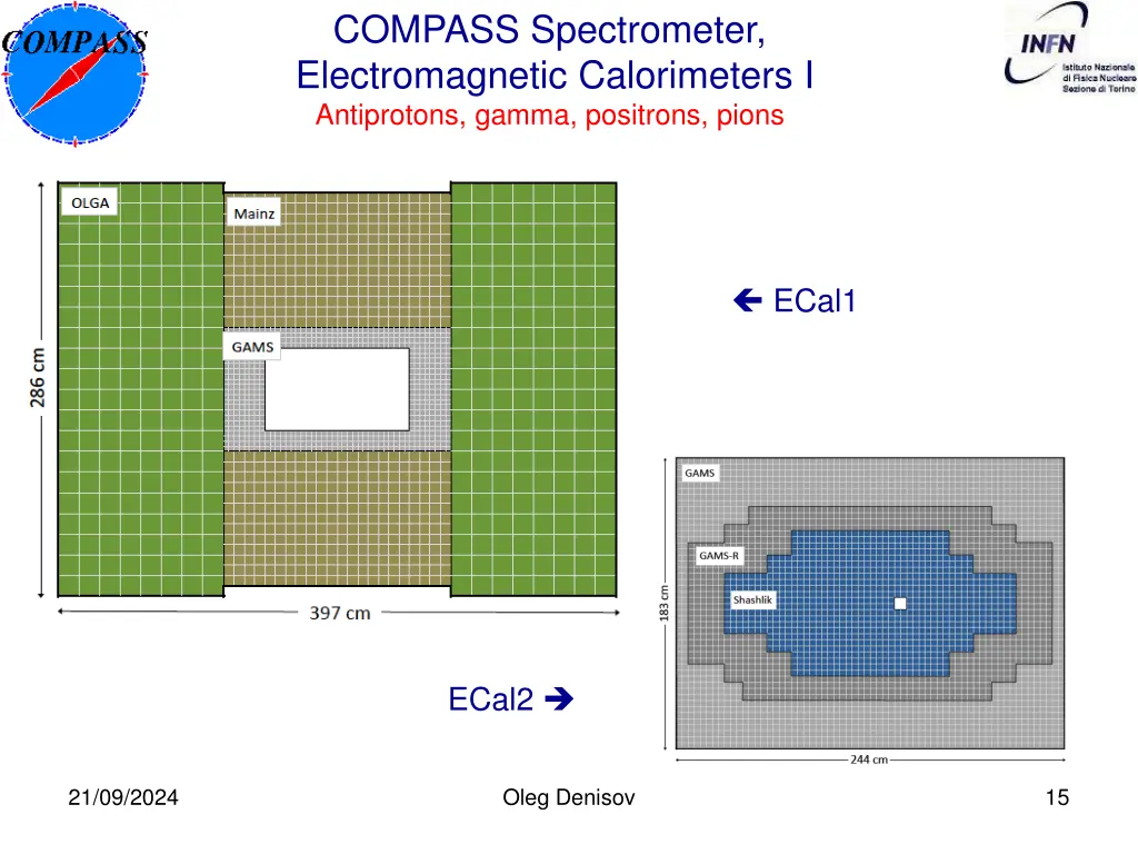 compass spectrometer electromagnetic calorimeters