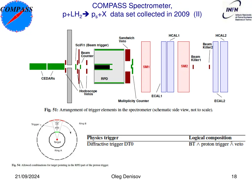 compass spectrometer p lh 2 p s x data 1