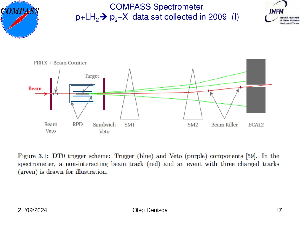 compass spectrometer p lh 2 p s x data