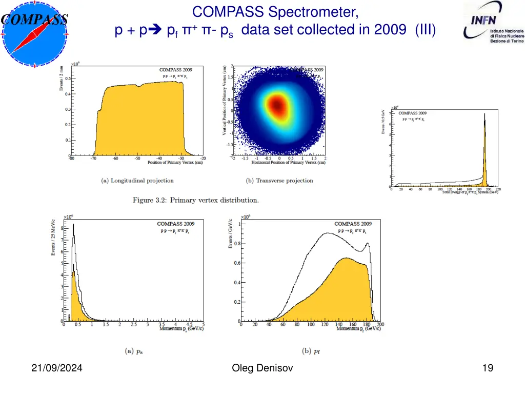 compass spectrometer p p p f p s data