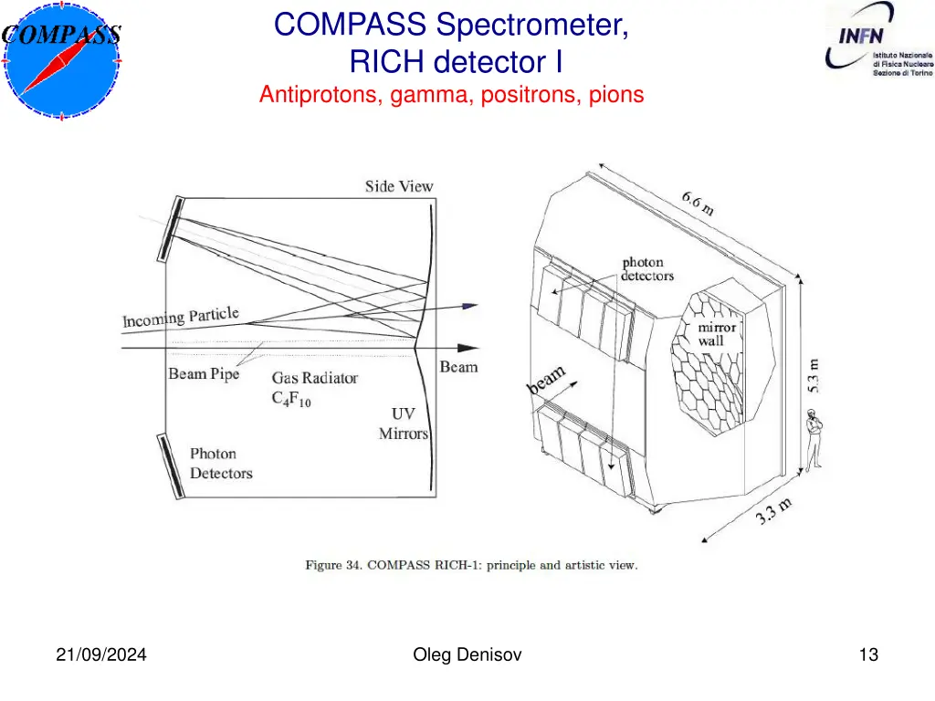 compass spectrometer rich detector i antiprotons