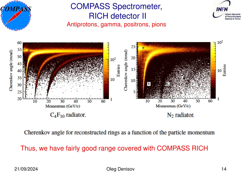 compass spectrometer rich detector ii antiprotons