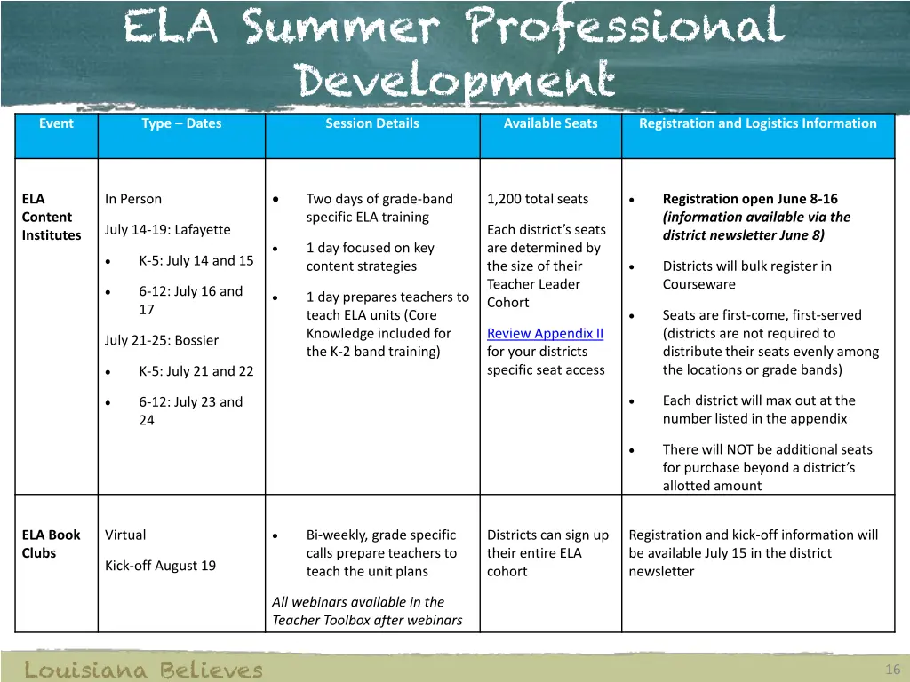 ela summer professional development