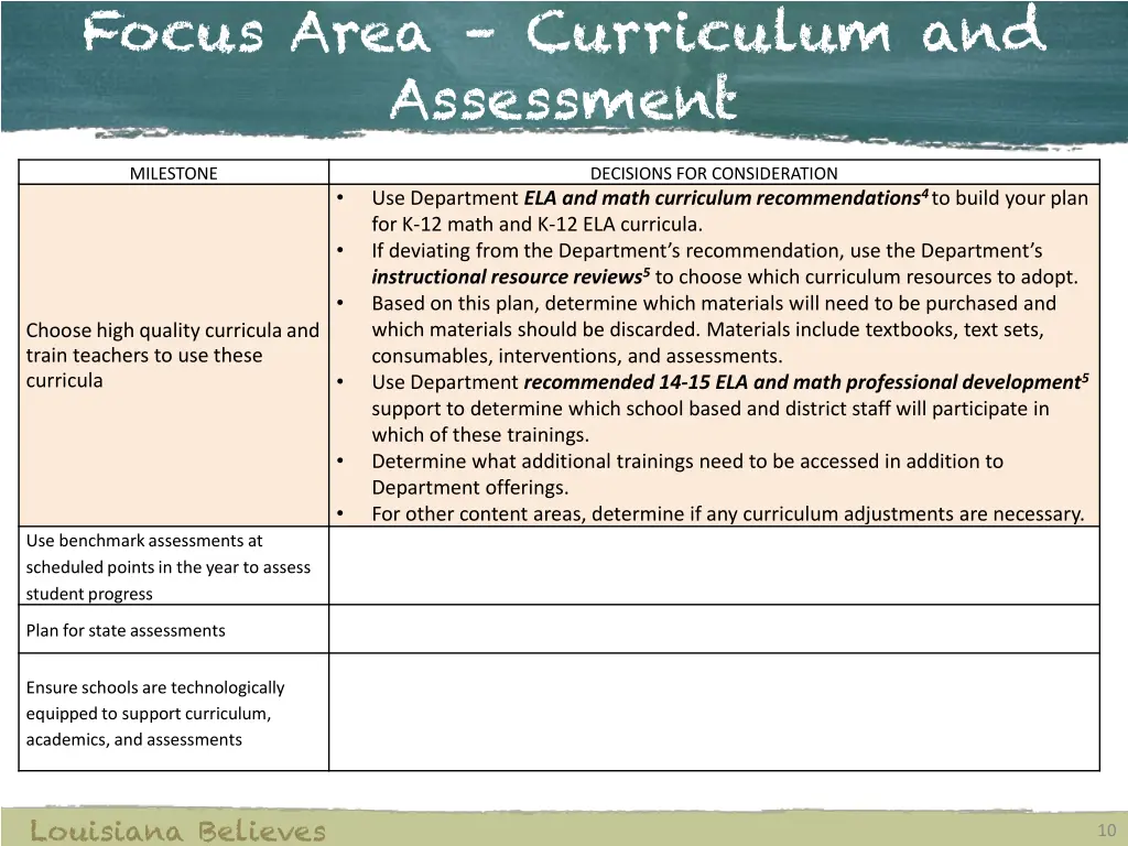 focus area curriculum and assessment 1