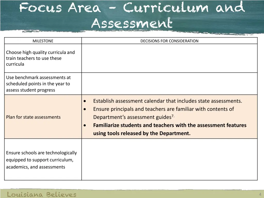 focus area curriculum and assessment