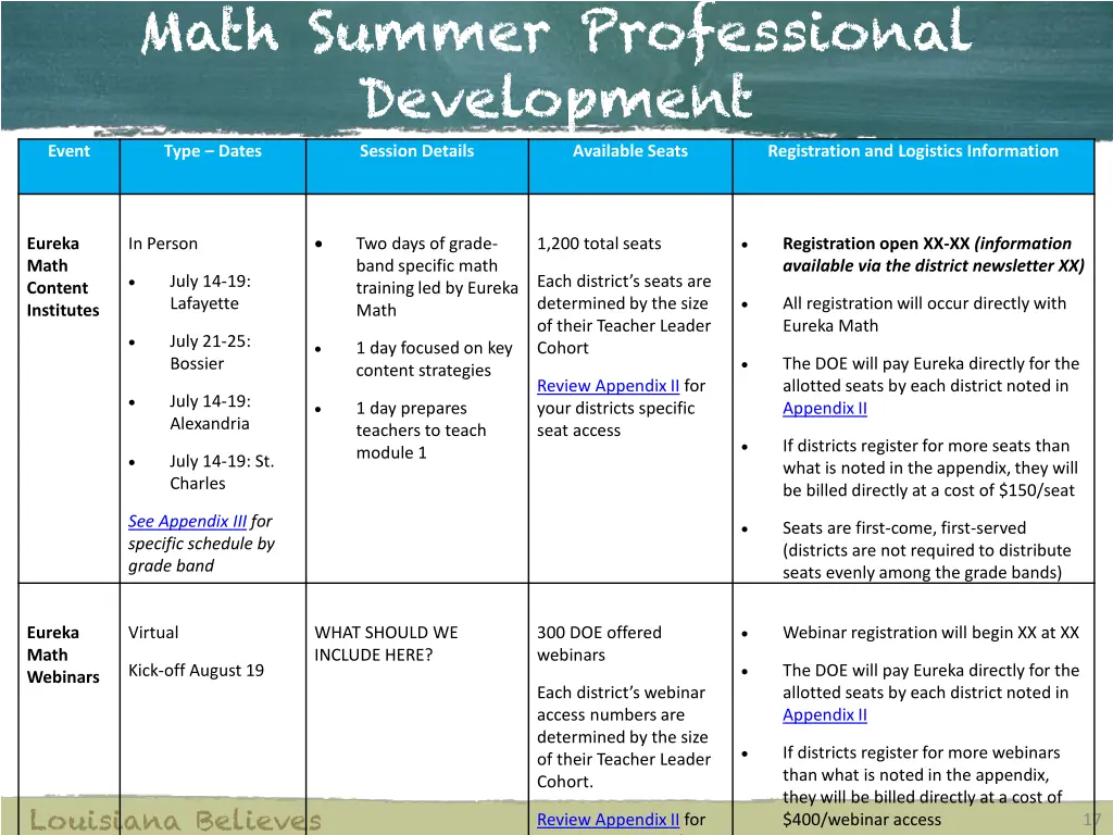 math summer professional development