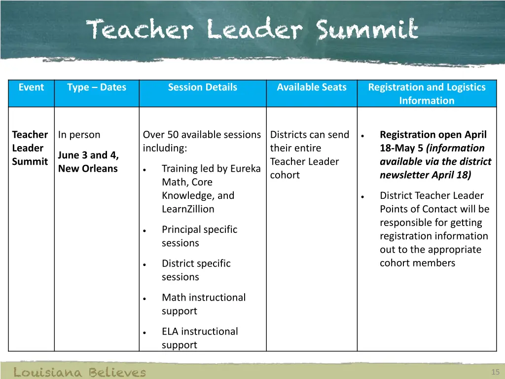 teacher leader summit