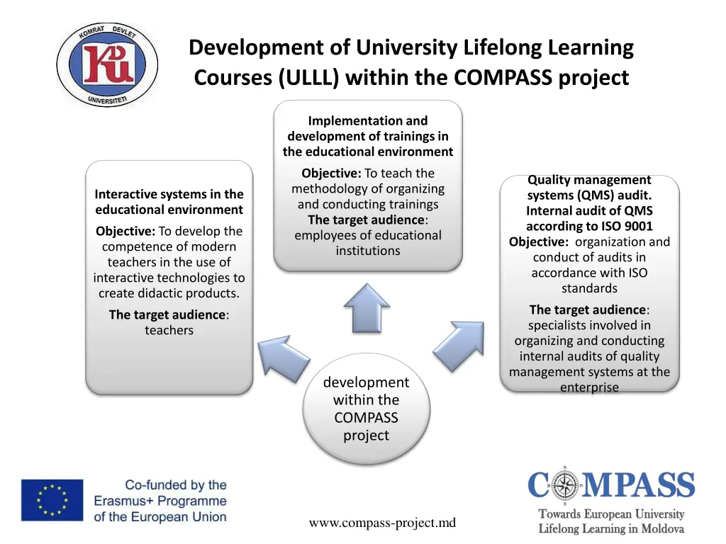 development of university lifelong learning 1