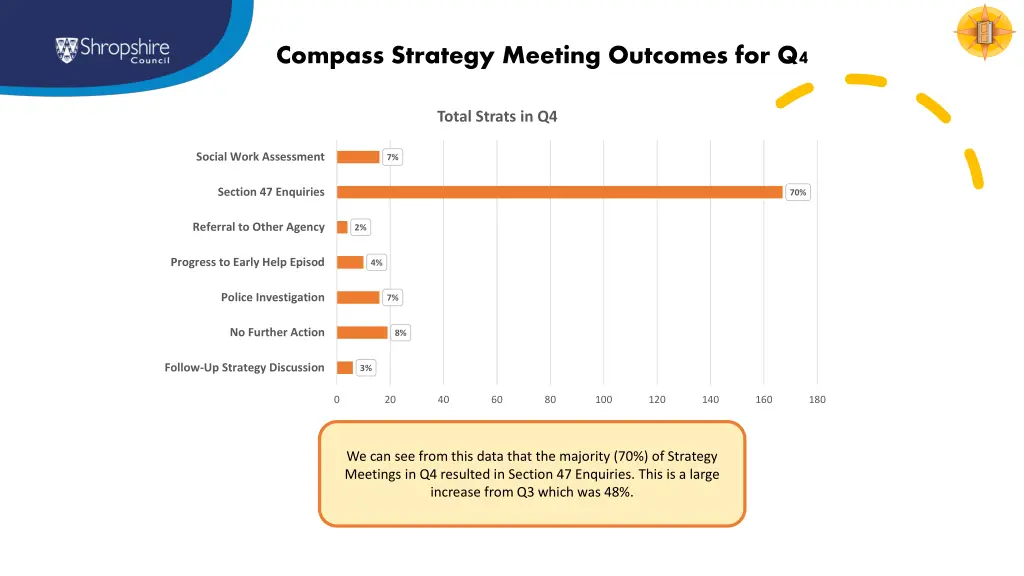 compass strategy meeting outcomes for q4