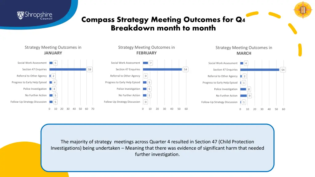 compass strategy meeting outcomes