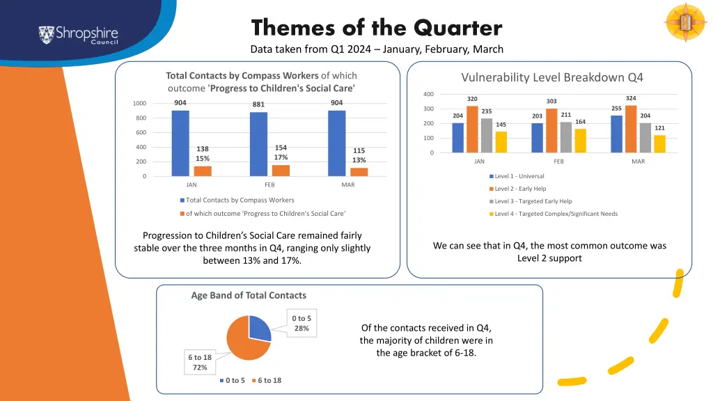 themes of the quarter data taken from q1 2024