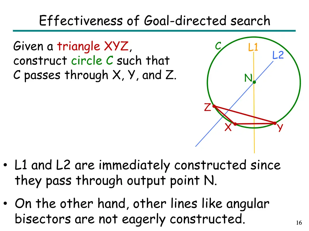 effectiveness of goal directed search