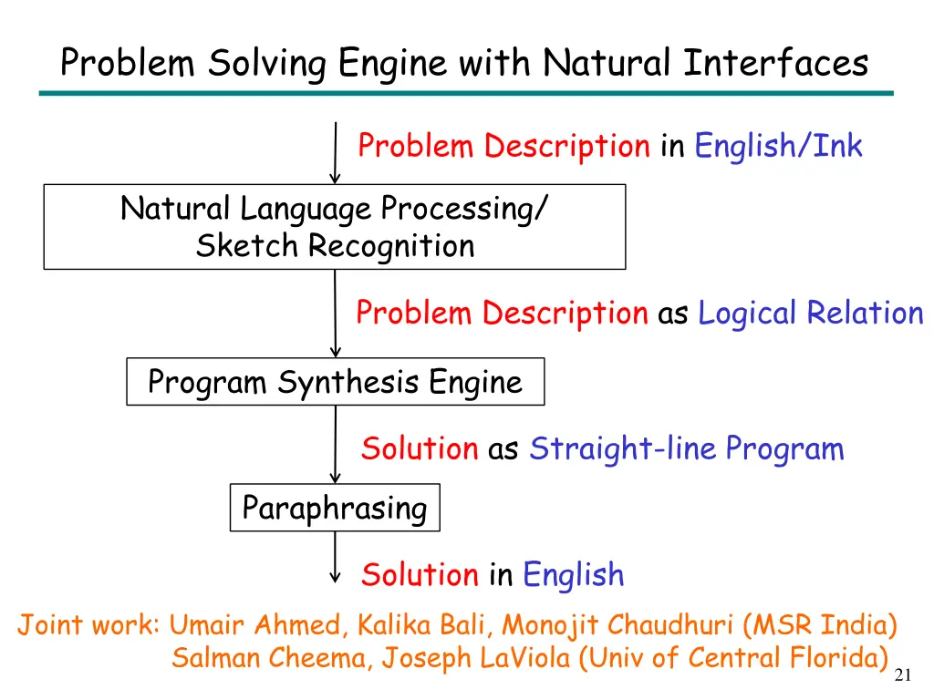 problem solving engine with natural interfaces