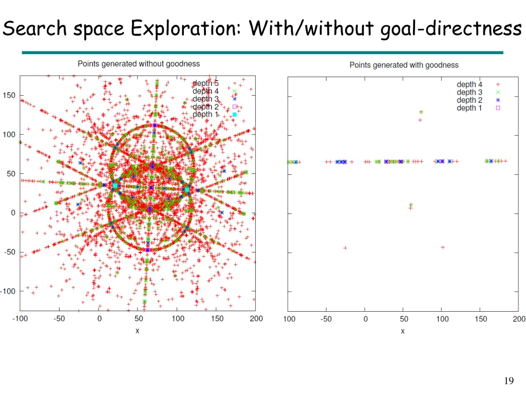 search space exploration with without goal