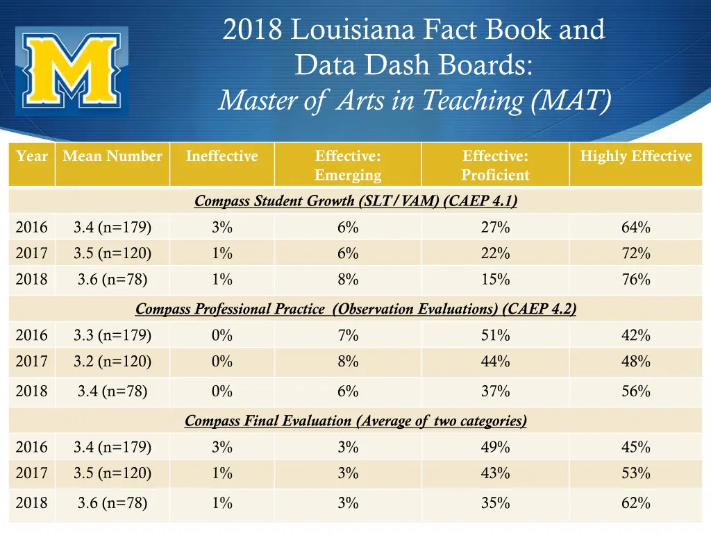 2018 louisiana fact book and data dash boards 1