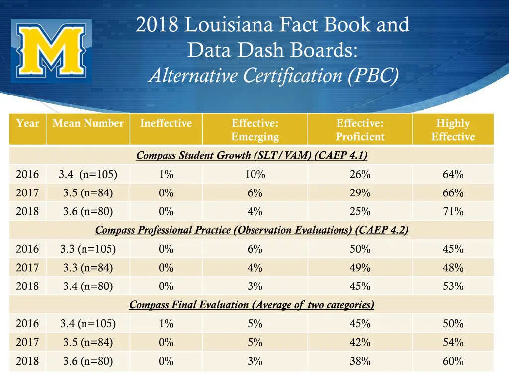 2018 louisiana fact book and data dash boards 2