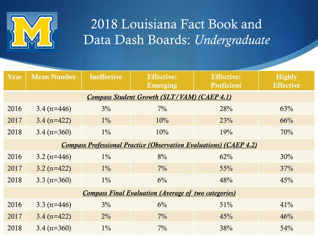 2018 louisiana fact book and data dash boards