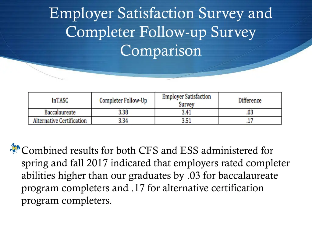 employer satisfaction survey and completer follow